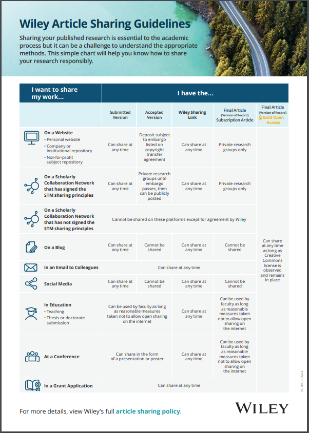 Wiley Article Sharing Guidelines